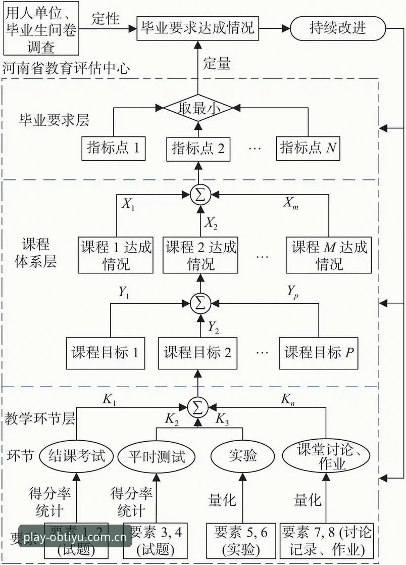 OB体育试玩赛事对比功能与数据平台评测教程：从原理到操作的全流程拆解